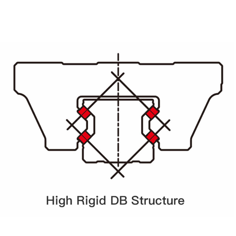 Advantages of LMR Linear Roller Guides