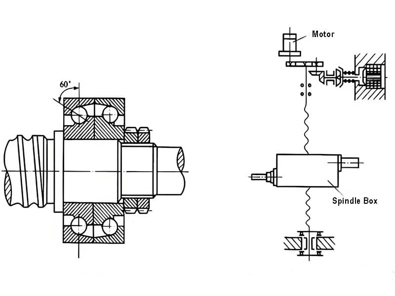FDC Double Nut Ball Screw Braking Device