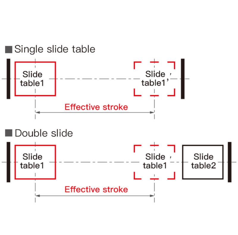 LMB linear motion module technical analysis