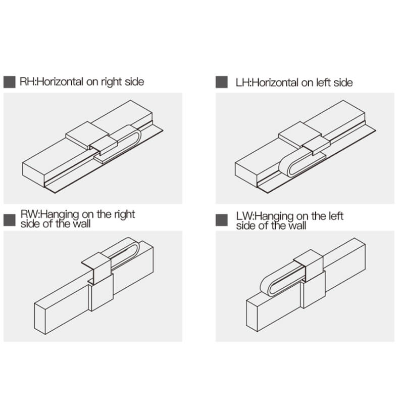 LMB linear motion module technical analysis