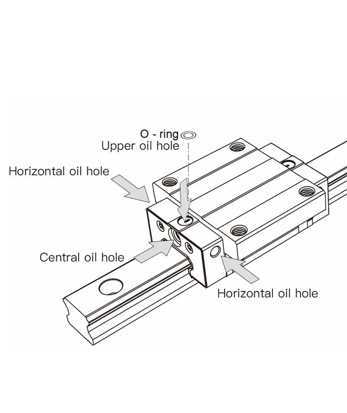 LM guideways lubrication method