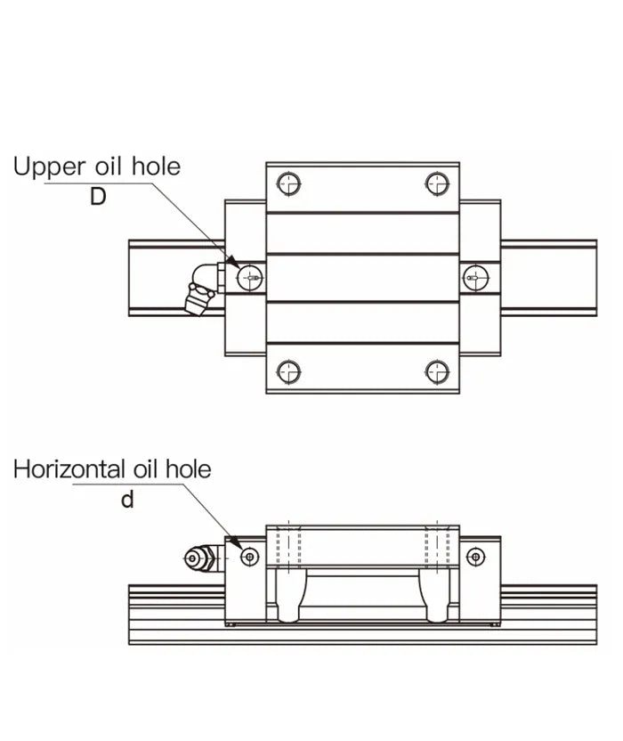 LM guideways lubrication method
