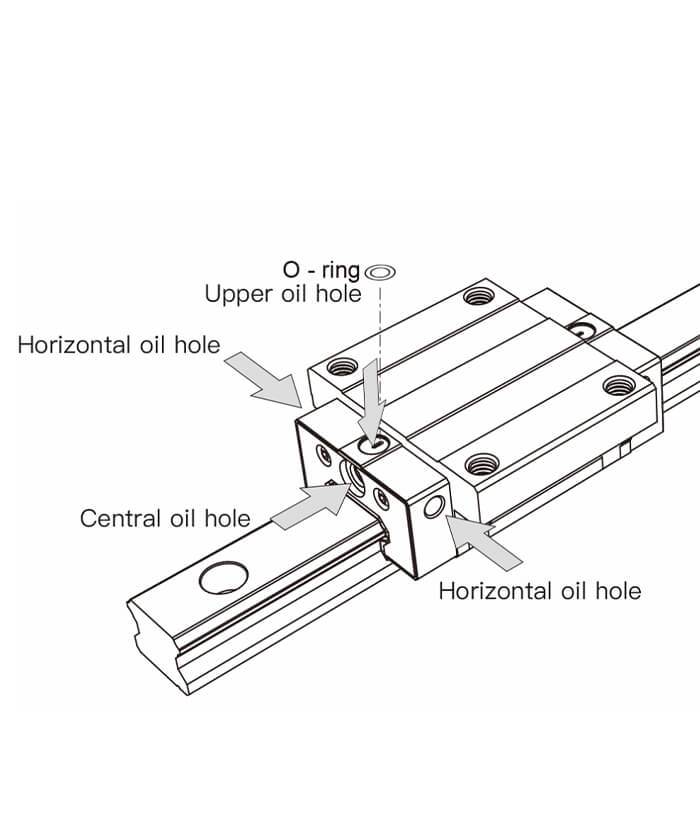 Lubrication of LMGQ linear guideway