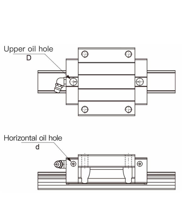 Lubrication of LMGQ linear guideway