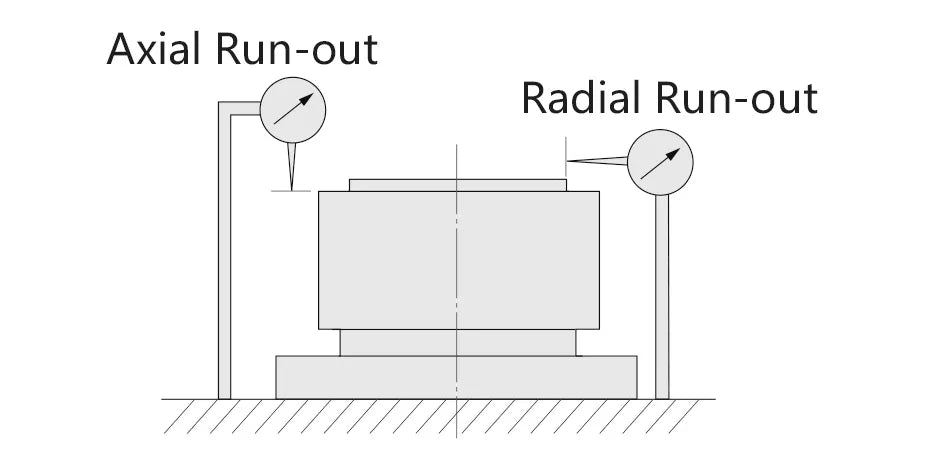 RMB Direct Drive Torque Motor Run-out measurement