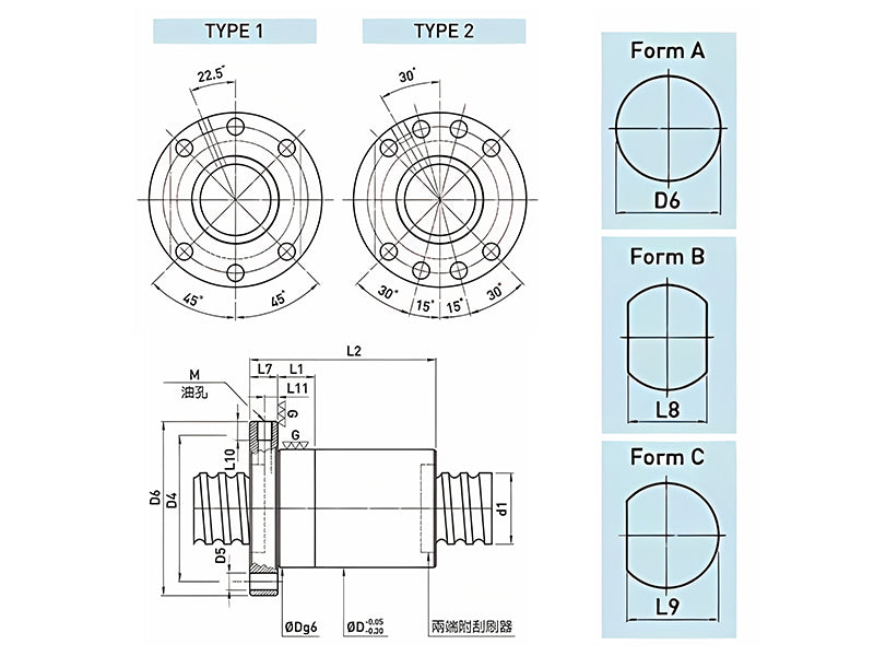 Specifications of FSC Ball Screw