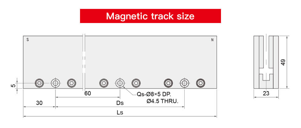 Specifications of Ironless Linear Motor DUD Series