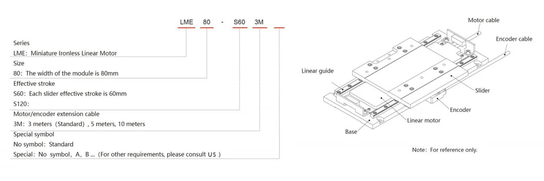 Specifications of LME Linear Modules