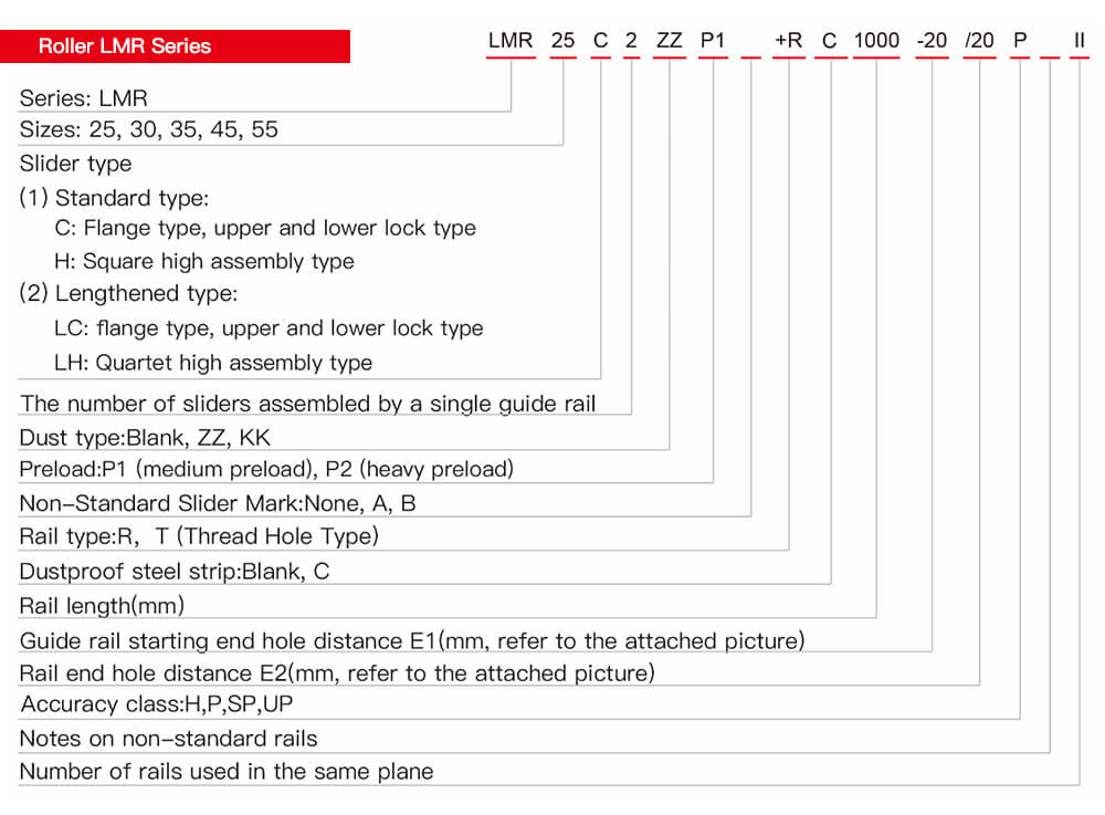 Structures of LMR Linear Roller Guides