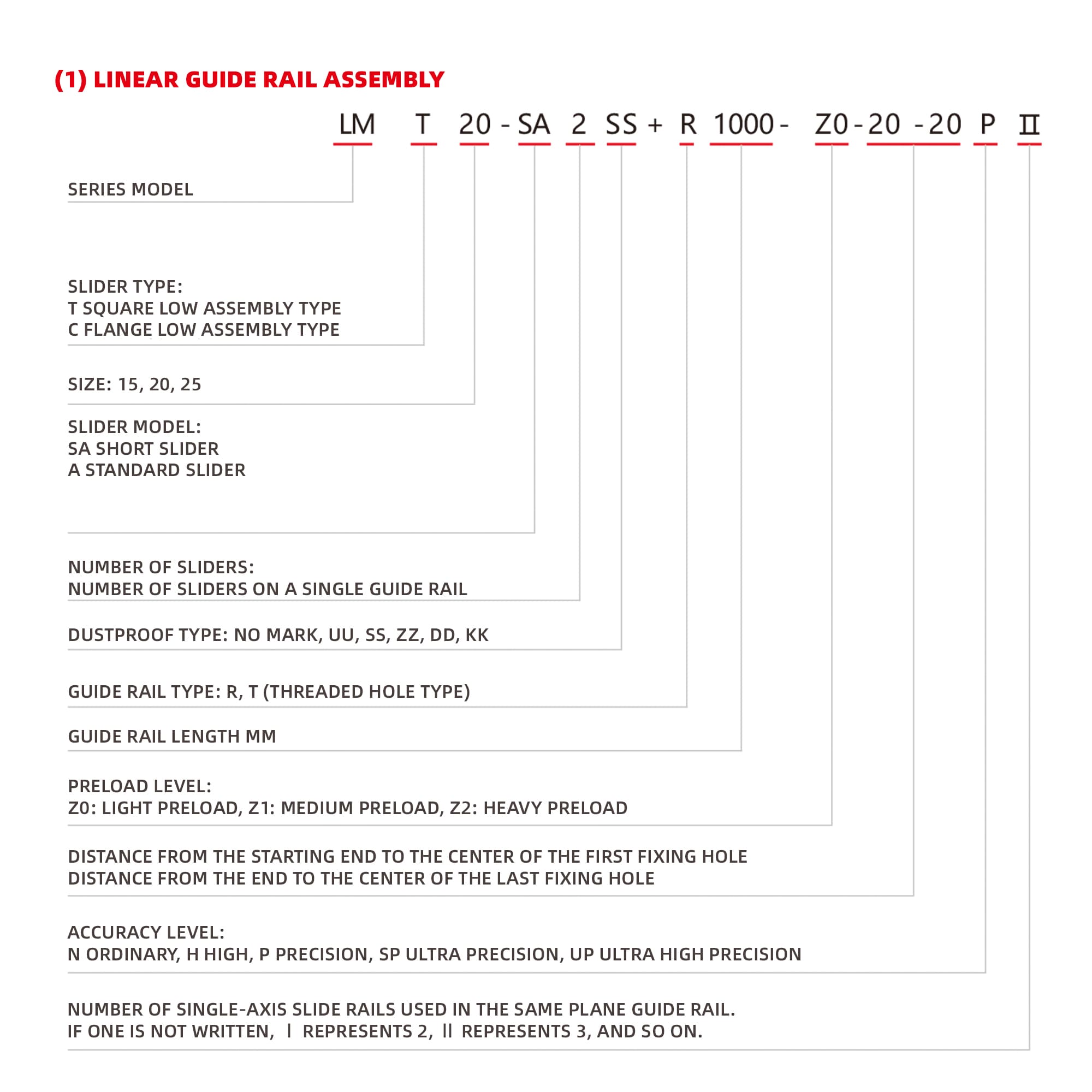 Specifications of LM Linear Motion Guide Set
