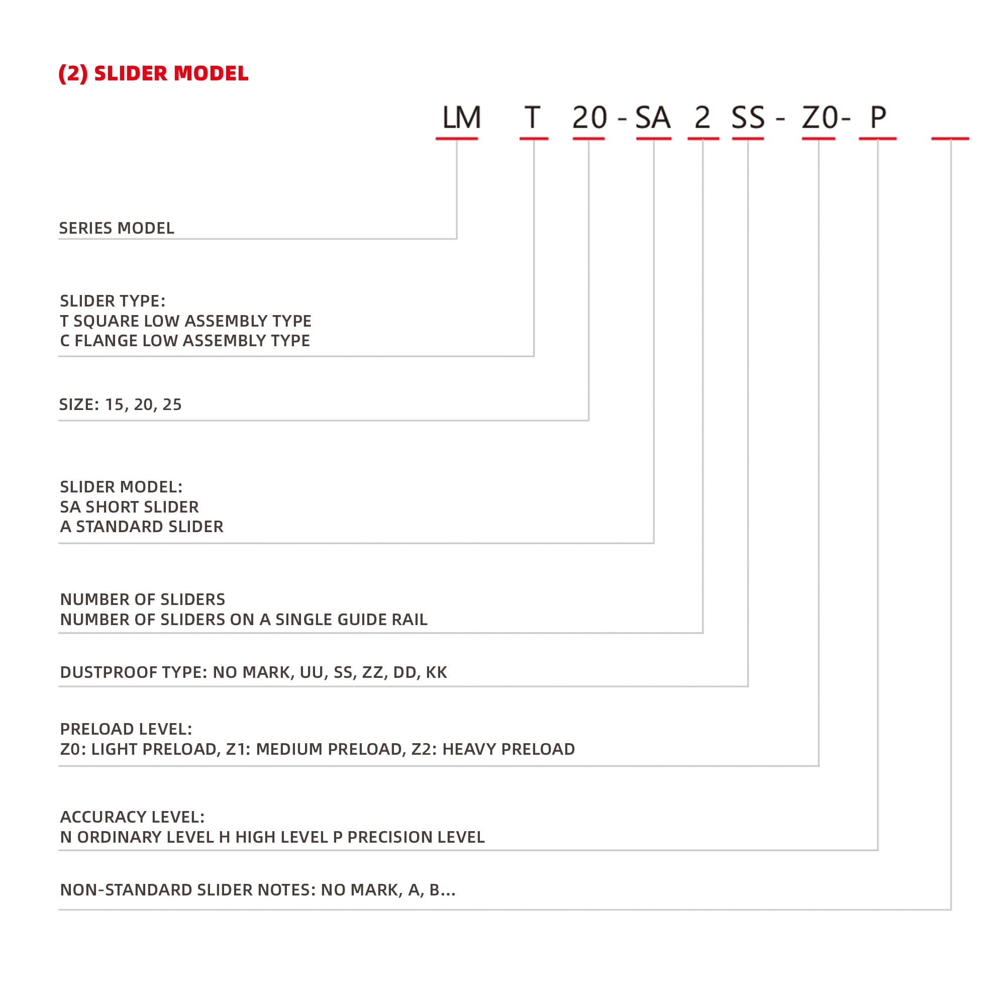 Specifications of LM Linear Motion Guide Slider