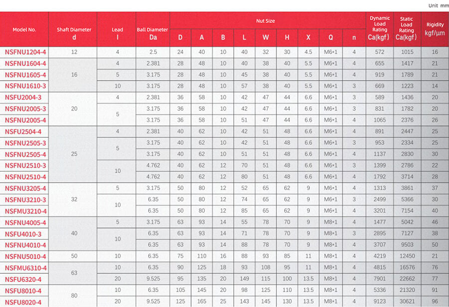 Specifications of Right Hand Screw Nut