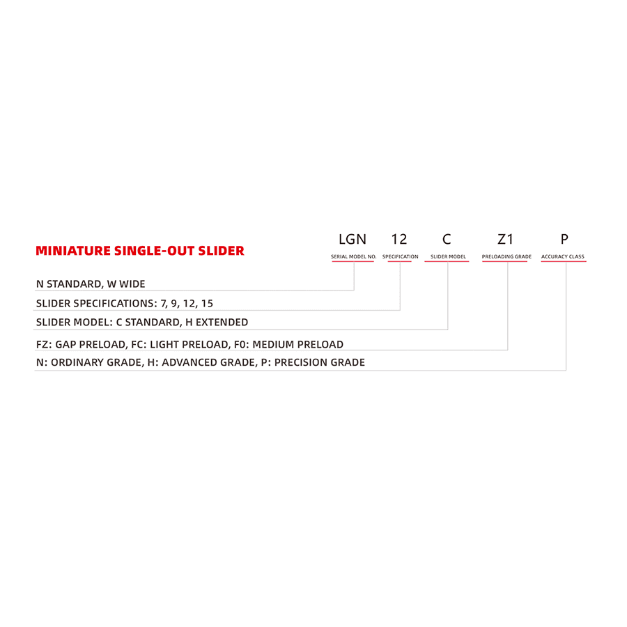 Specifications of Slider Model