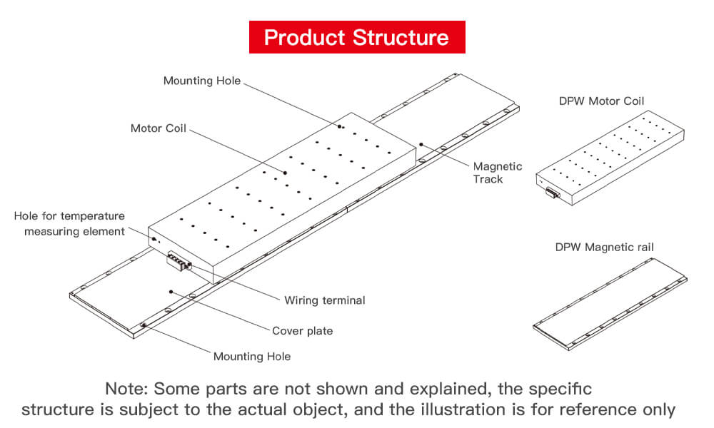 Structures of Direct Drive Linear Motor DPW Series