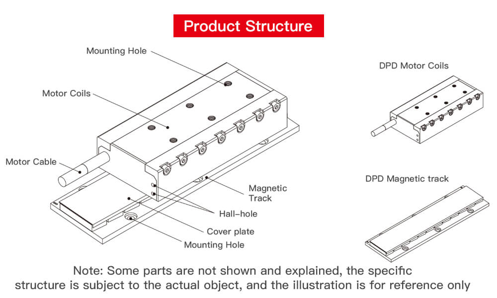 Structures of Iron Core Linear Motion Motor DPD Series