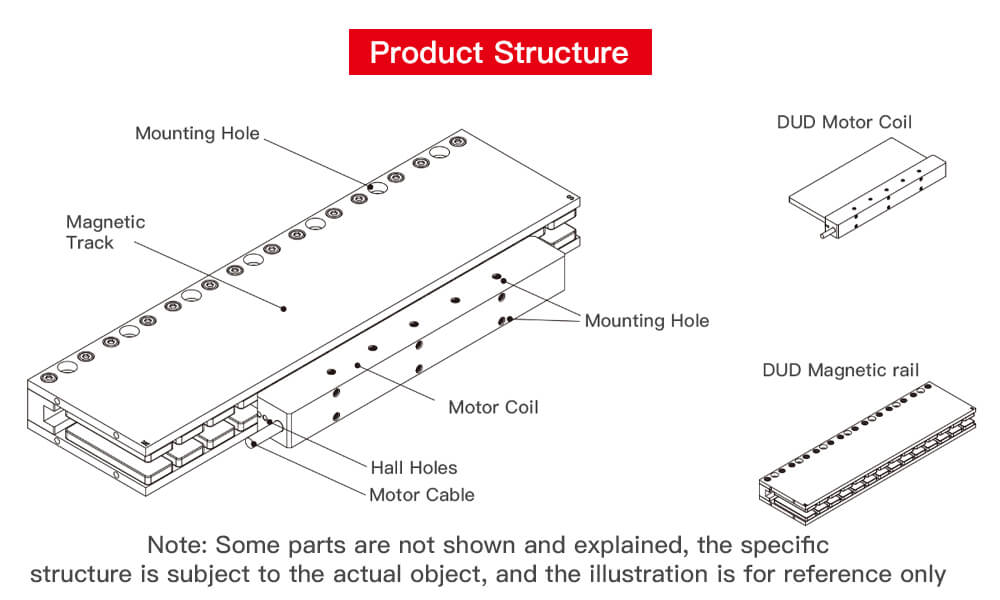 Structures of Ironless Linear Motor DUD Series