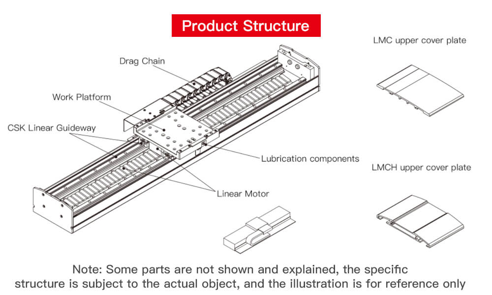 Structures of LMC Linear Modules