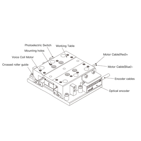 Structures of LMD Linear Motor Modules