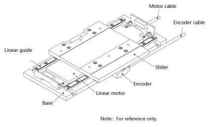 Structures of LME Linear Modules