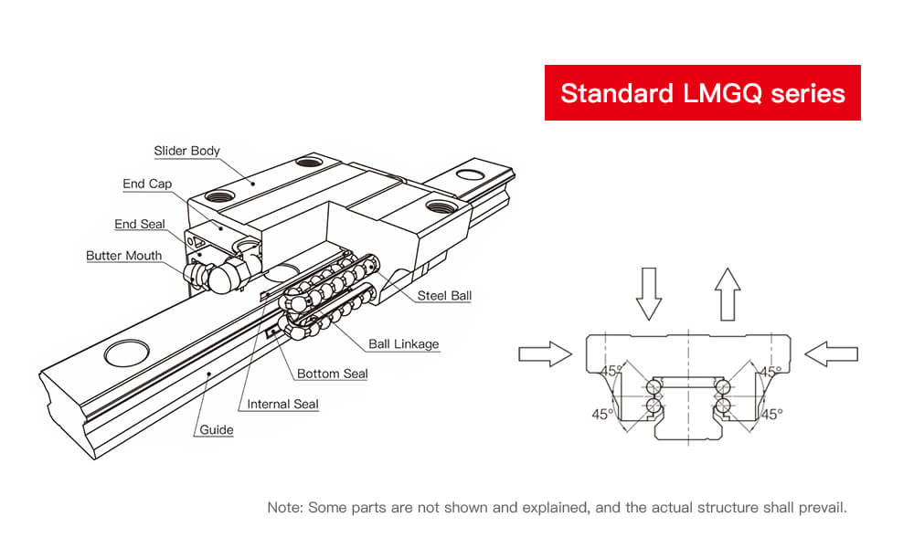 LMGQ Linear Guideway