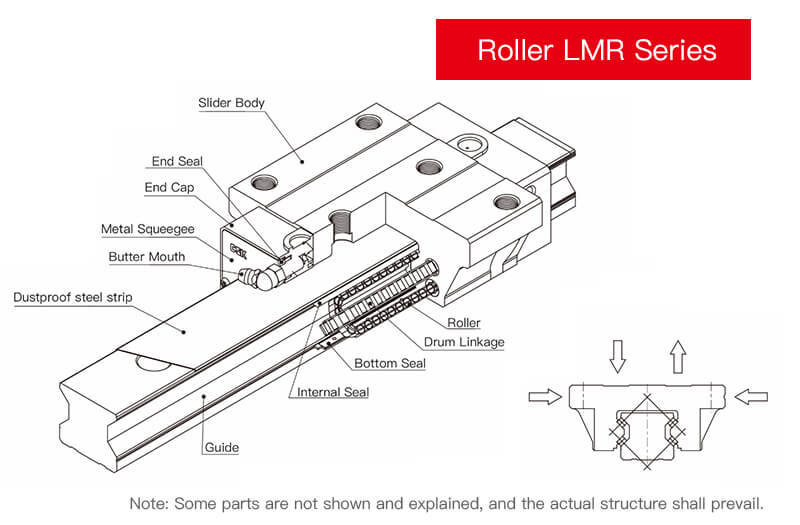 LMR Linear Roller Guides