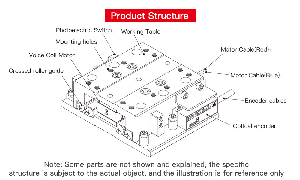 Structures of LMV Voice Coll Motor Module