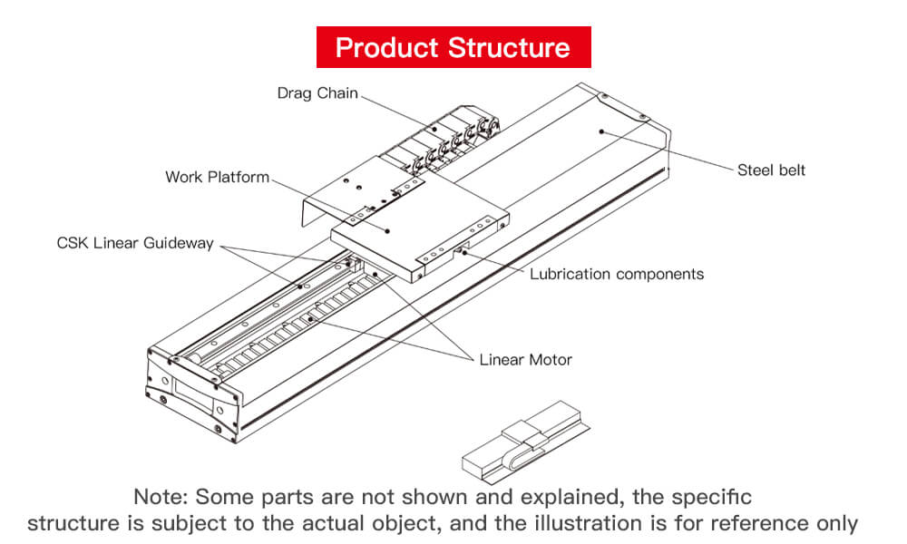 Structures of Linear Motion Module LMB Series