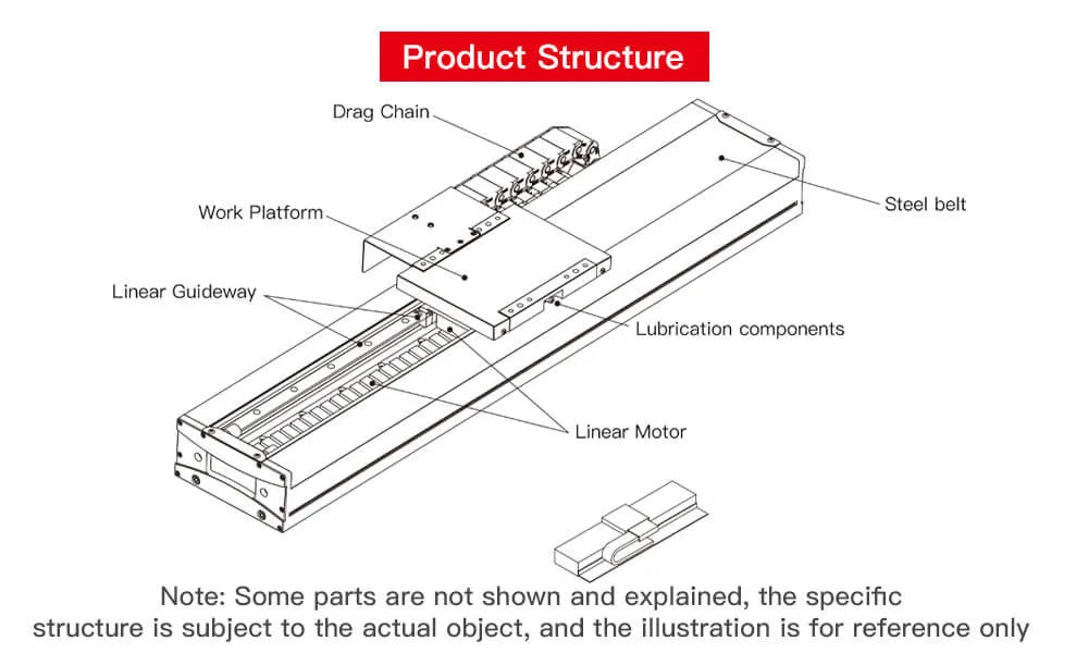 Structures of Linear Motion Module LMB Series