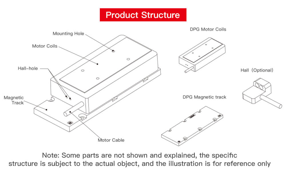 Structures of Linear Motor Stator DPG Series