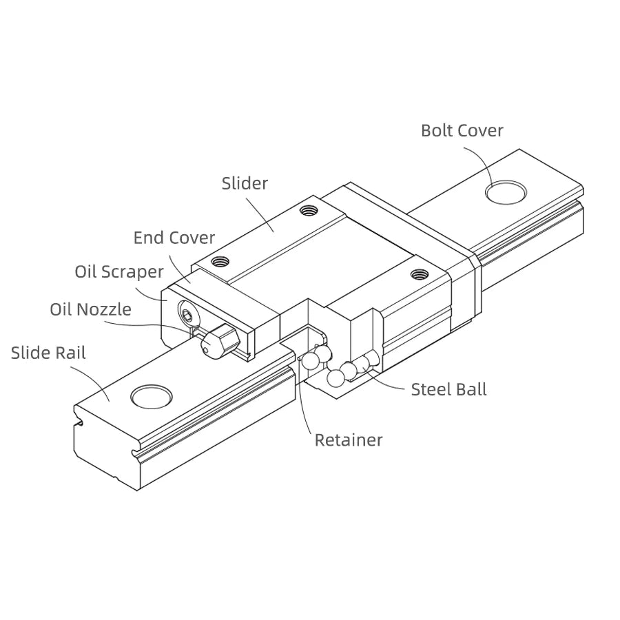 Structures of LGN Miniature Linear Slide