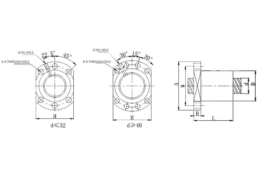 Structures of Right Hand Screw Nut