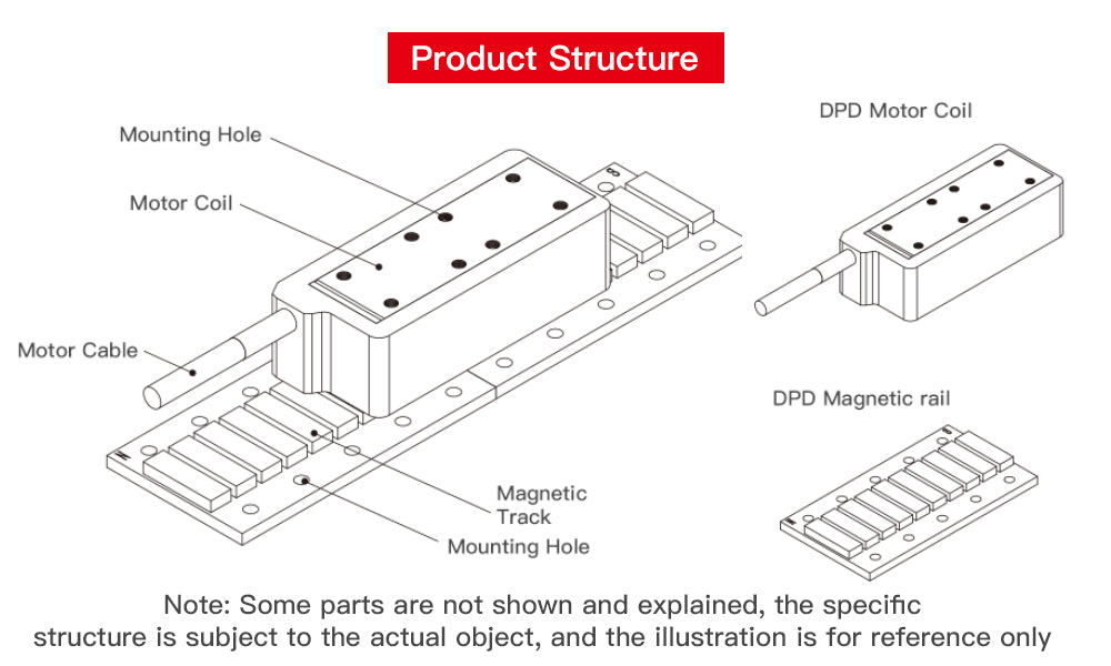 Structures of Trusted Iron-Core Linear Motor DPN Series