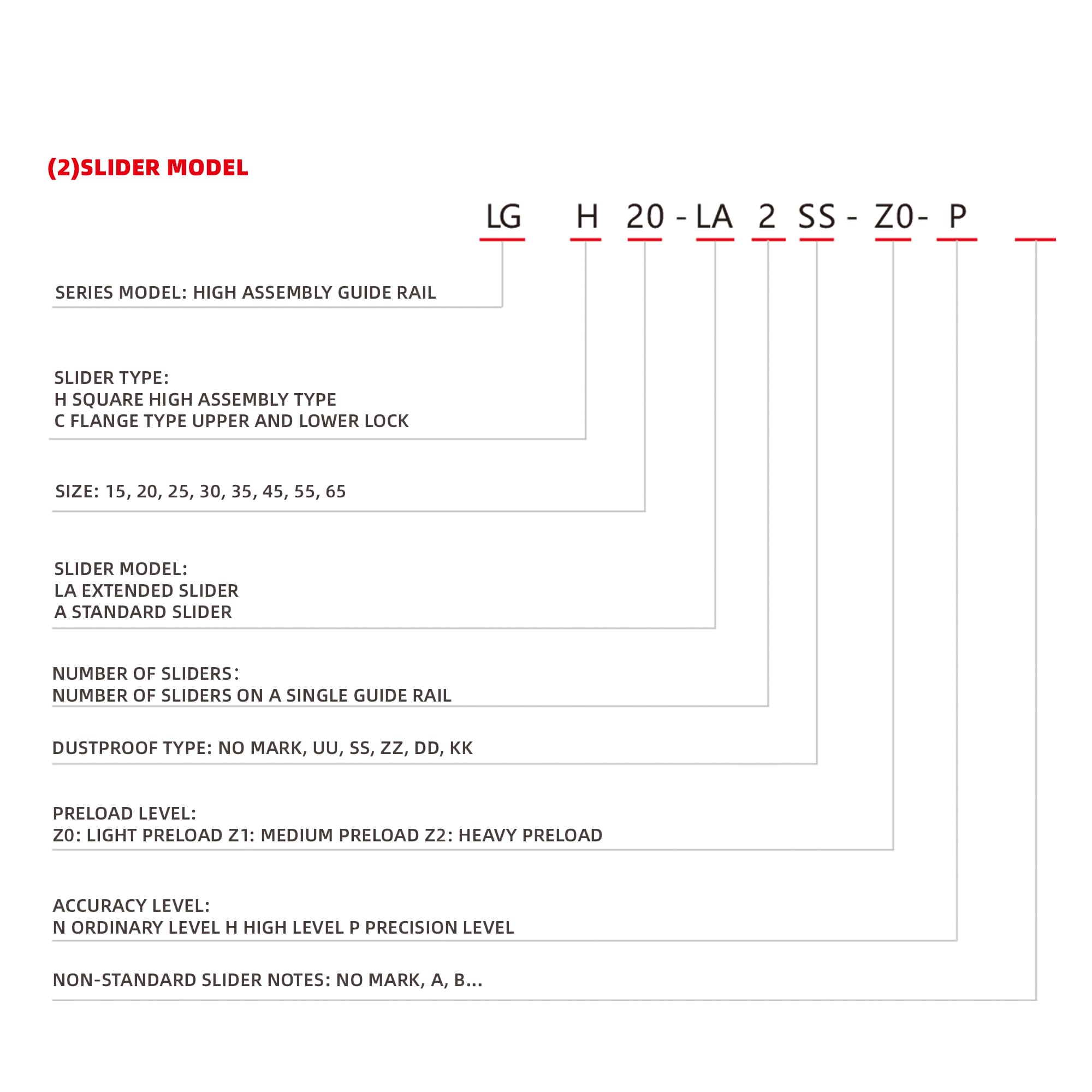 specificatios of heavy duty linear rails
