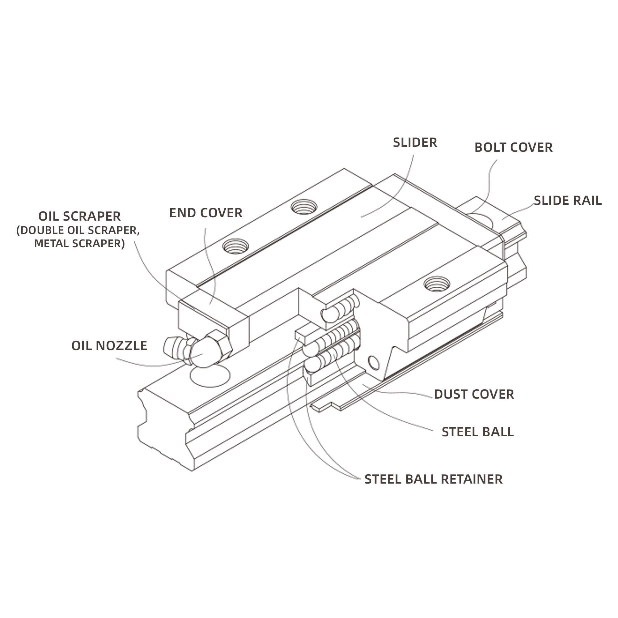 structures of heavy duty linear rails