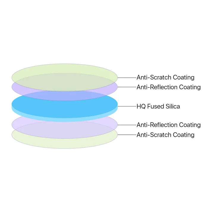 HC JGS1 Fused Silica Fiber Laser Protective Window