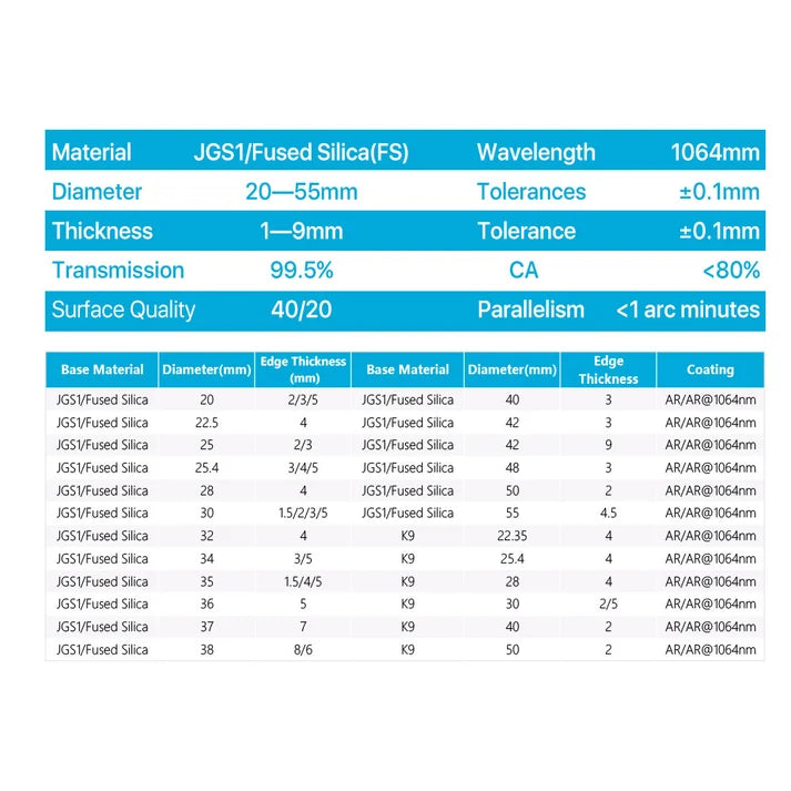 HC JGS1 Fused Silica Fiber Laser Protective Window