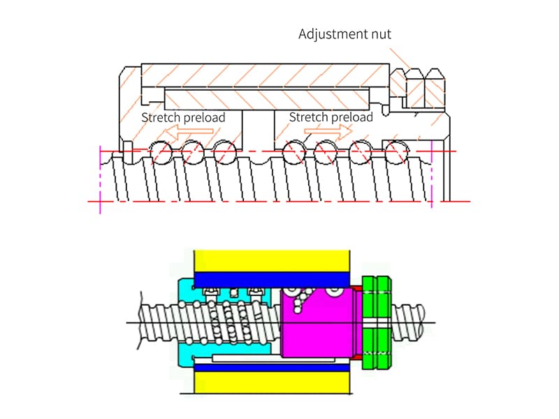 Ball screw axial clearance adjustment