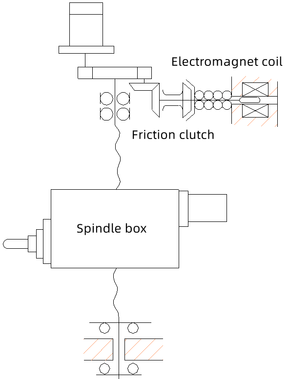 FSDC Ball Screw Braking device