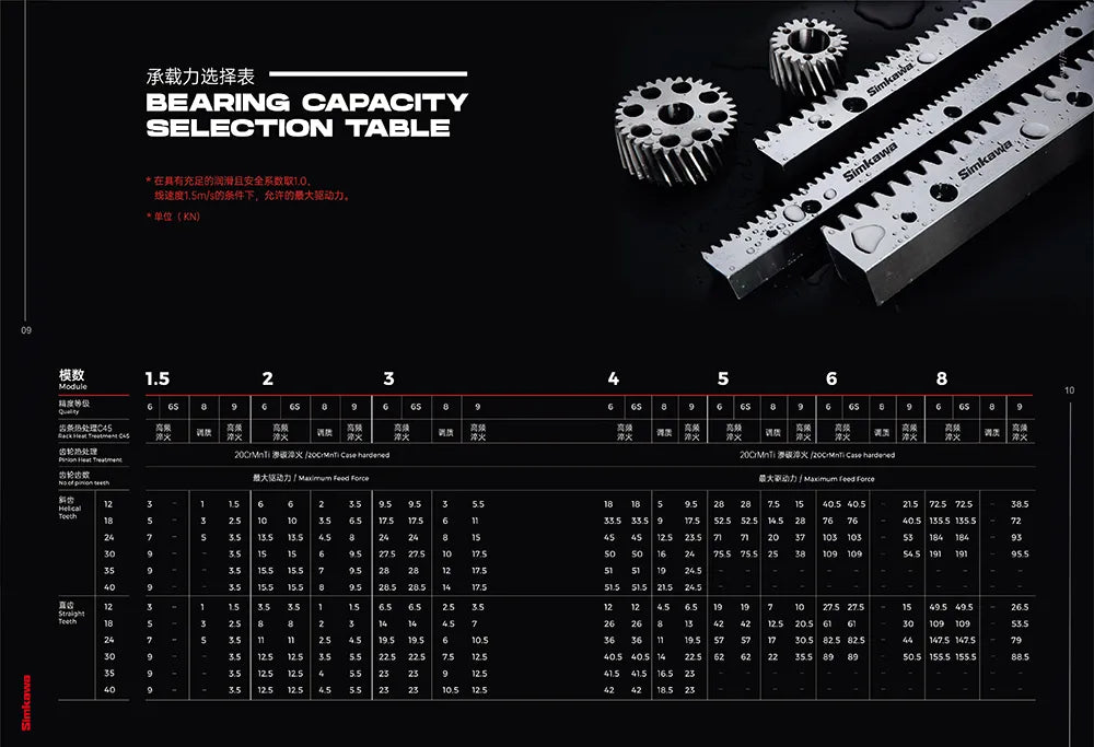 Gear Rack catalog
