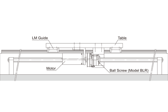RFY Ball Screw Rod Drive