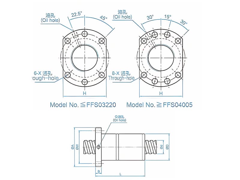 Specifications of DFA Servo Ball Screw
