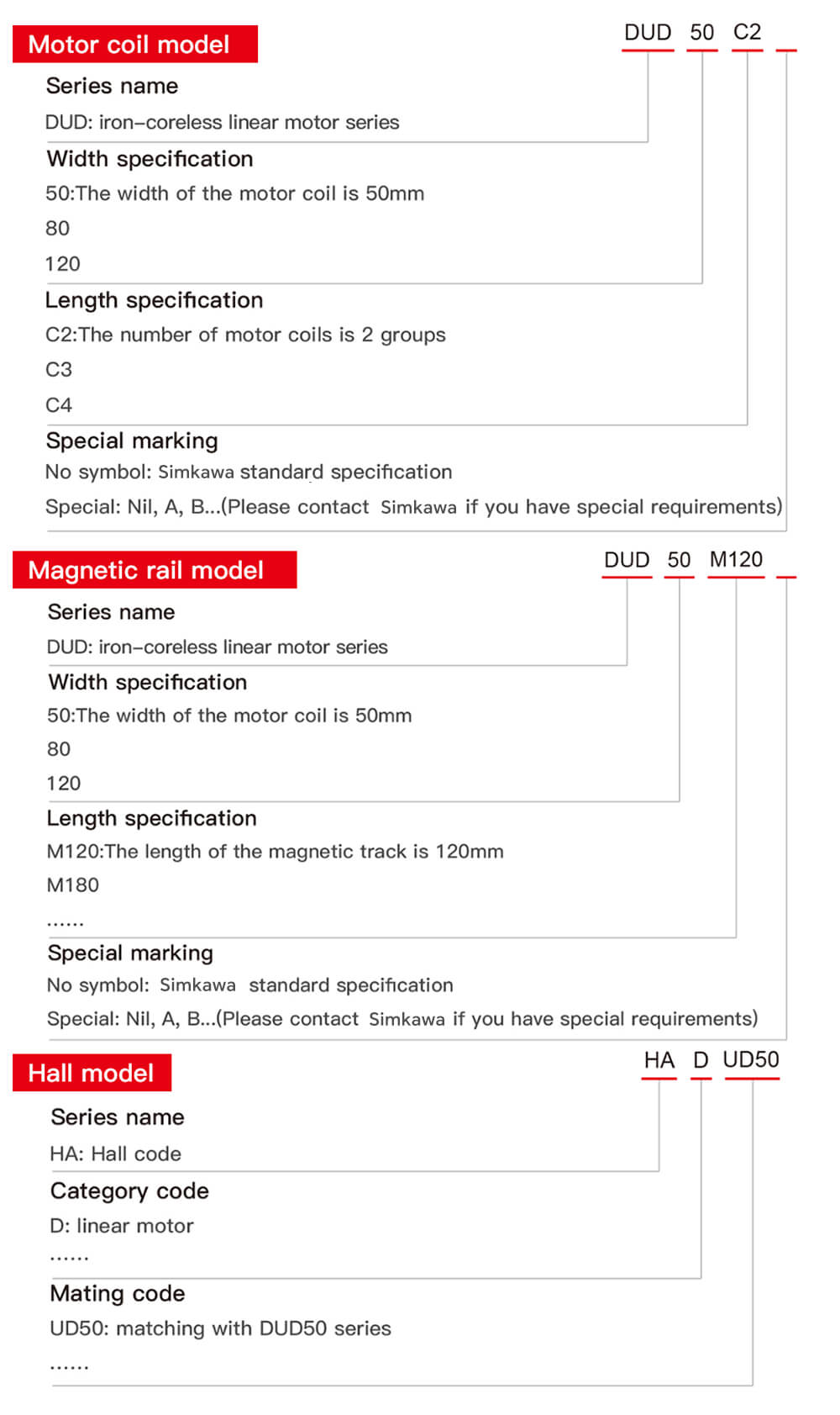 Specifications of DUD ironless linear motors