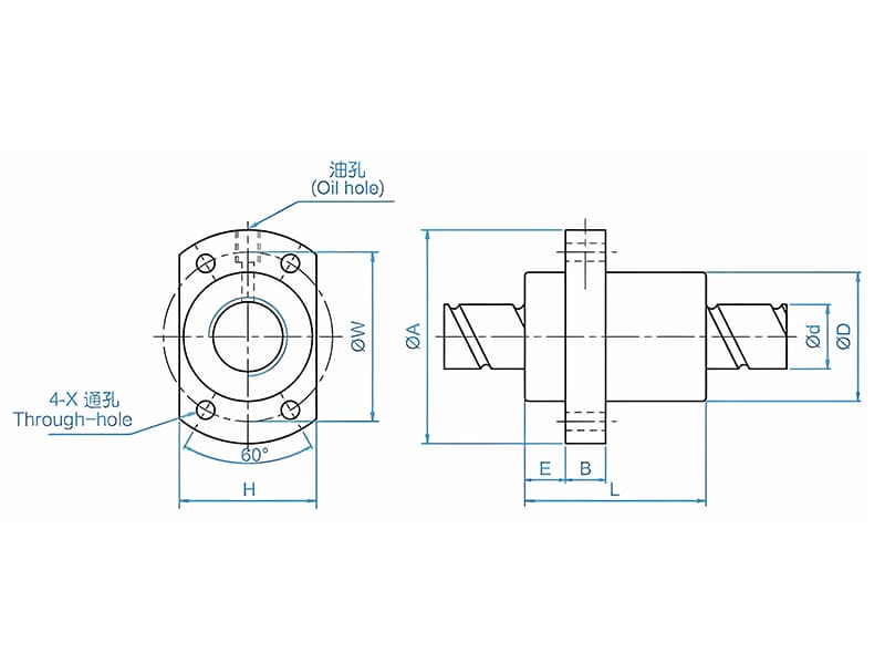 Specifications of FFY Linear Ball Screw