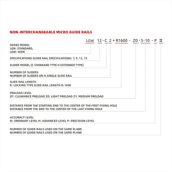 Specifications of LGW Miniature Linear Rails Set