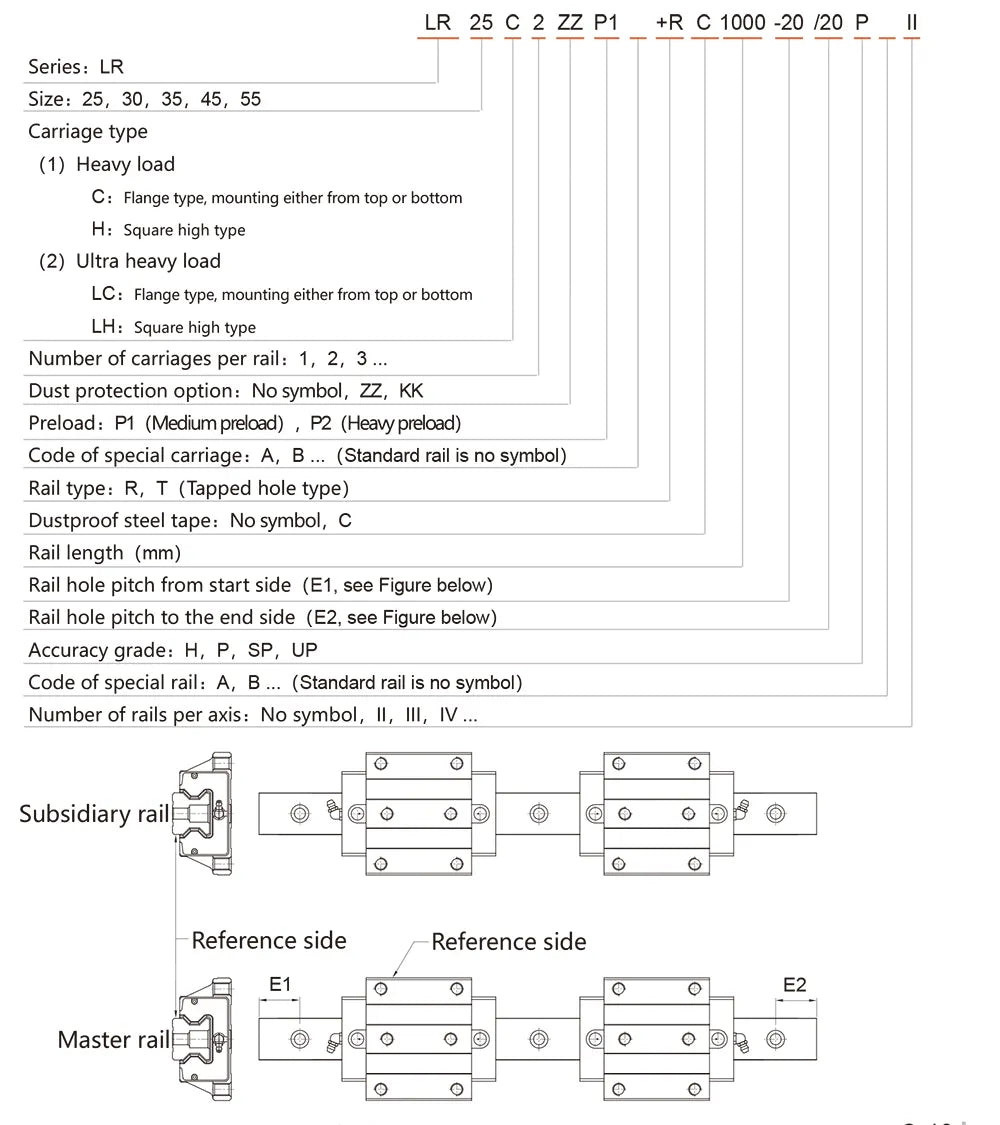 Specifications of LR Linear Roller Guides