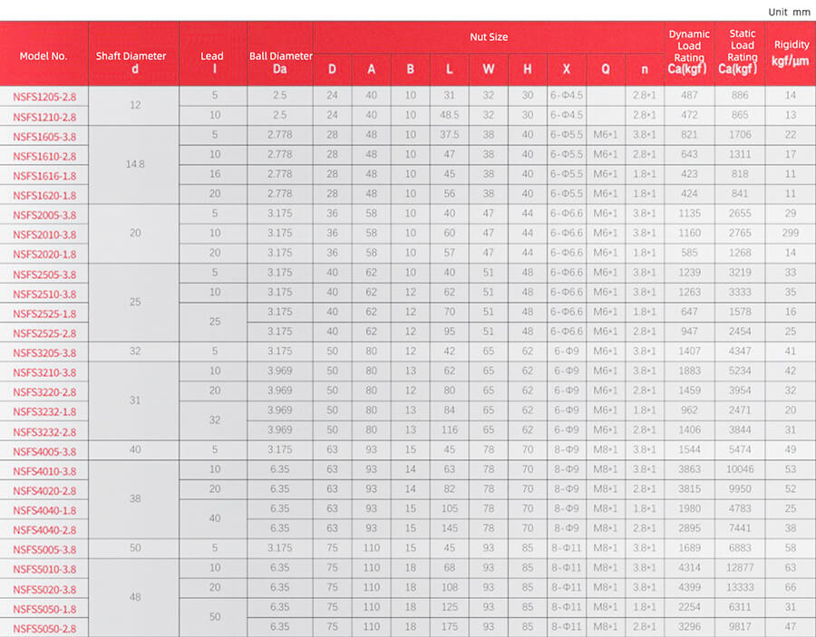 Specifications of NSFS Screw Nut
