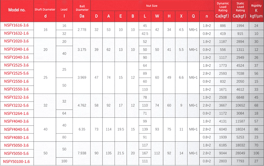 Specifications of NSFY Lead Screw Nut