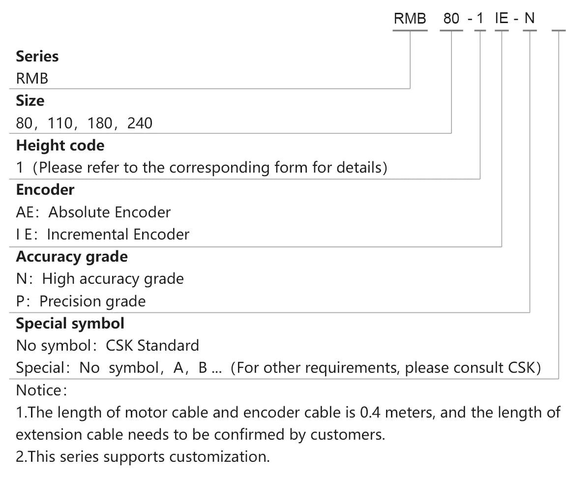 Specifications of RMB Direct Drive Torque Motor