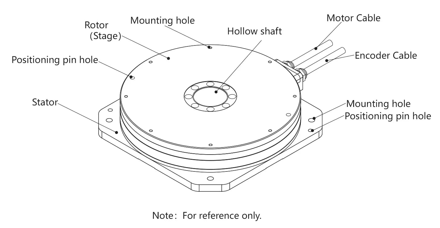 Structure of RMB Direct Drive Torque Motor