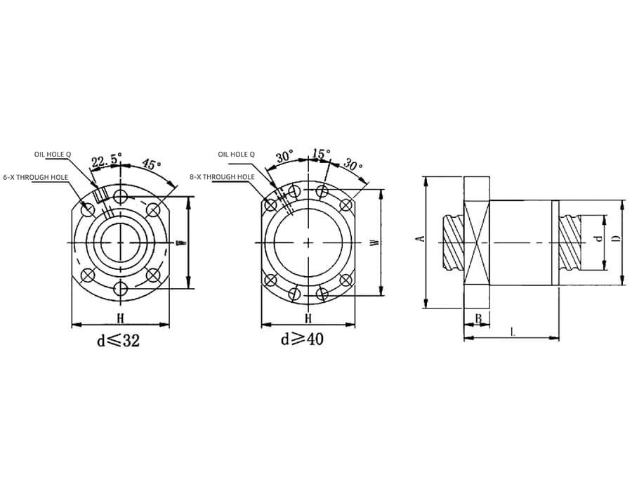 Structures of NSFS Screw Nut